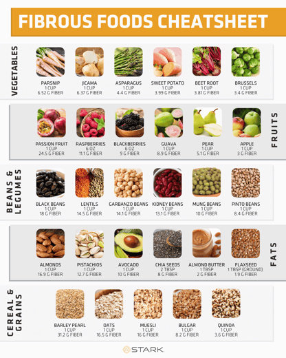 FIBER CHEATSHEET